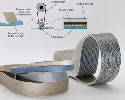 Diamond Sanding Belts for HVOF Polishing 