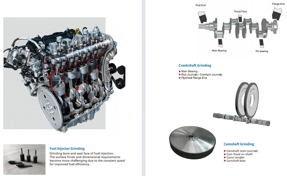 Automotive Industry Grinding 