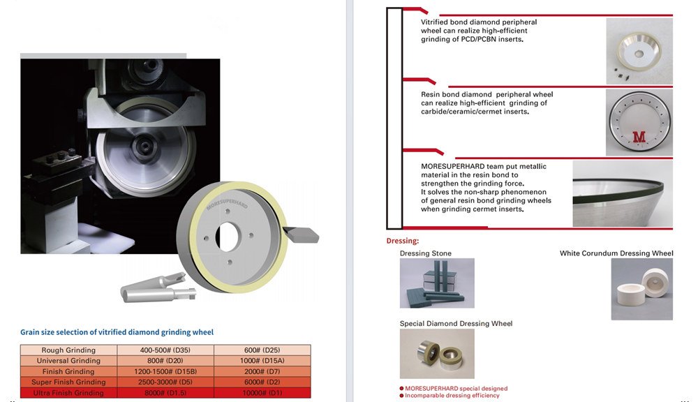 PCD & PCBN Tools Grinding 