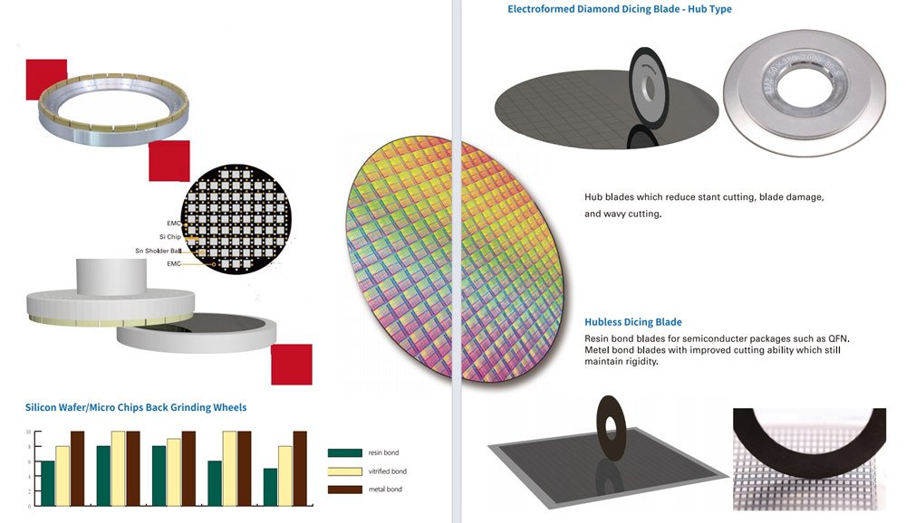 Semiconductor Industry Grinding