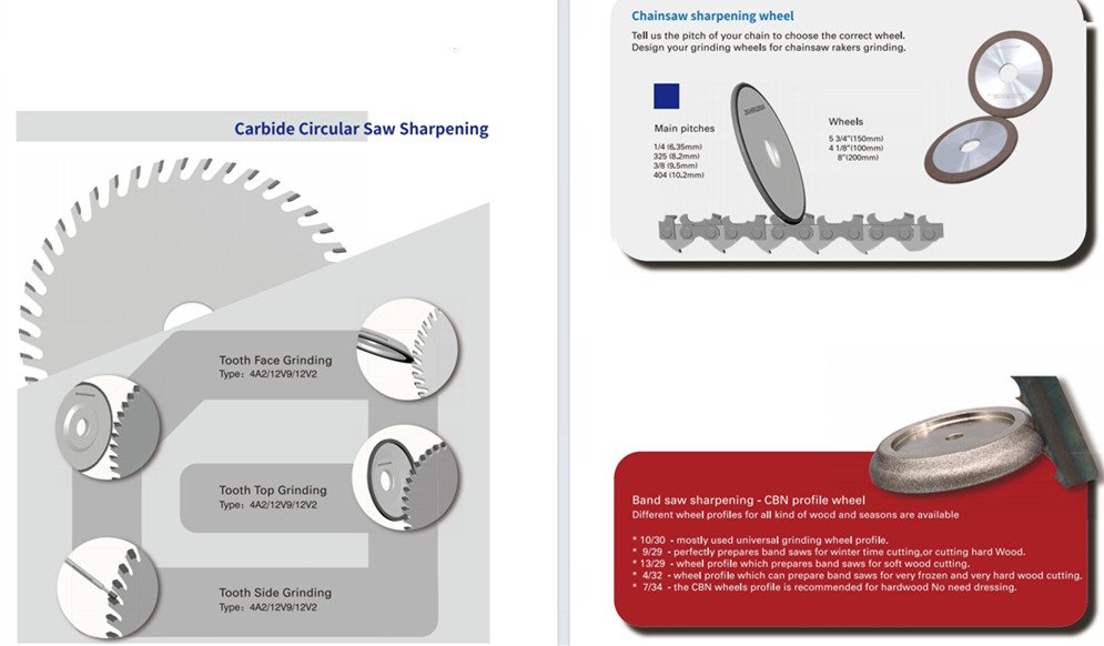 Woodworking Tools Grinding