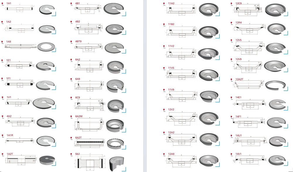 Standard Grinding Wheel Shapes