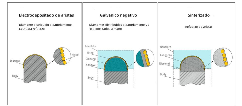 Rodillos de seguimiento en diamante