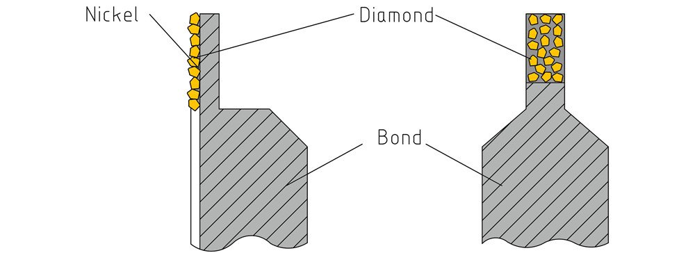 Rodillos de seguimiento en diamante