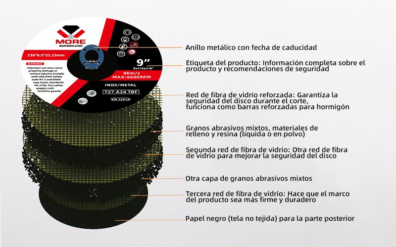 Disco de corte para acero inoxidable/inox