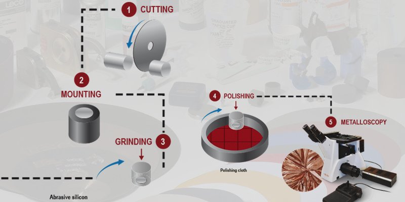 Rectificado metálográfico