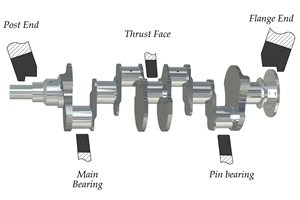 CBN rectificado automotriz