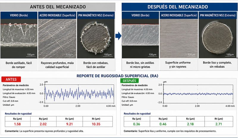 Micro magnetic connector grinding